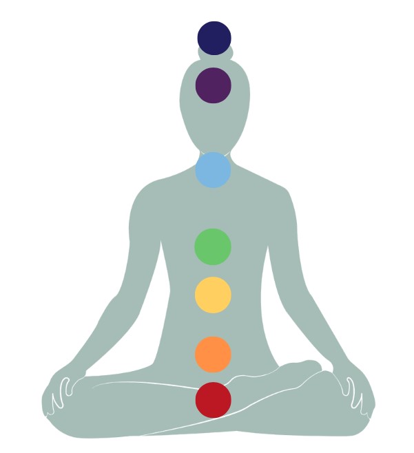 Chakra Chakra